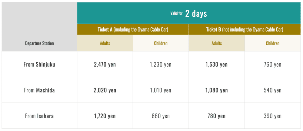 tanzawa-oyama freepass