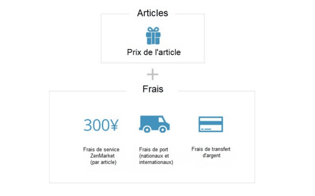 zenmarket